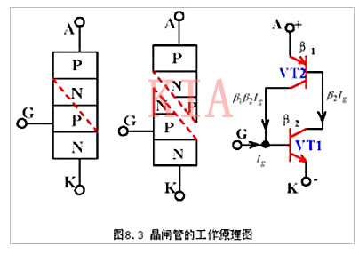 晶閘管的內(nèi)部構(gòu)造