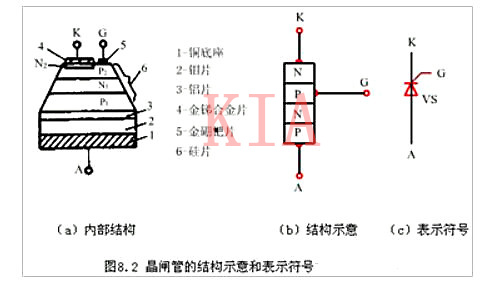 晶閘管的內(nèi)部構(gòu)造、電路符號圖文詳解-KIA MOS管