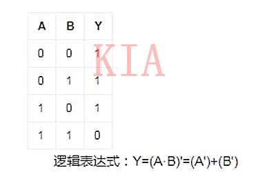 與非門電路簡(jiǎn)介及與非門電路原理分析-KIA MOS管