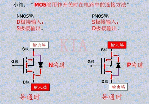 MOS管 導通條件