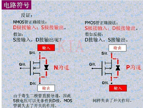 MOS管 導通條件