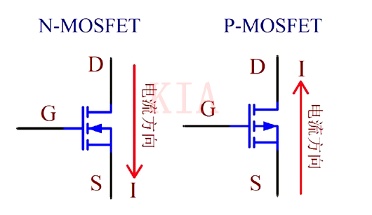 MOS管導(dǎo)通條件-PMOS、NMOS分享-KIA MOS管