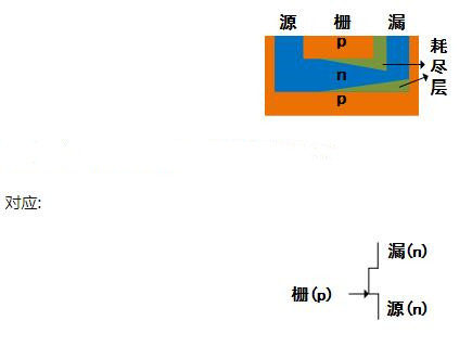 MOS管符號(hào)箭頭