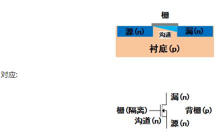 MOS管符號(hào)箭頭