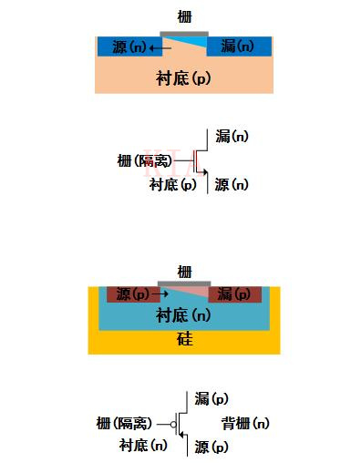 MOS管符號(hào)箭頭