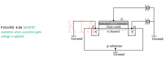 【圖文】MOS管飽和區(qū)、三極管飽和區(qū)的區(qū)別-KIA MOS管