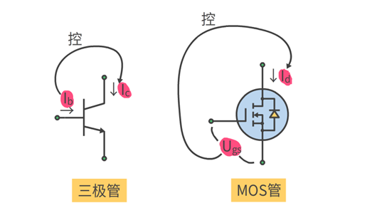 運(yùn)算放大器 MOS管 恒流源電路