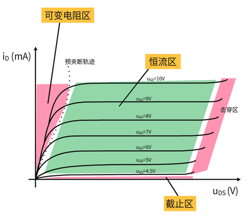 運(yùn)算放大器 MOS管 恒流源電路