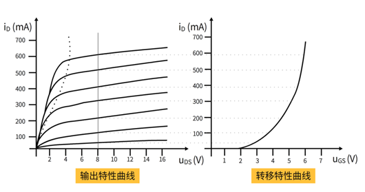 運(yùn)算放大器 MOS管 恒流源電路