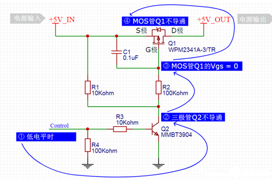 MOS管 驅(qū)動(dòng) 通斷控制