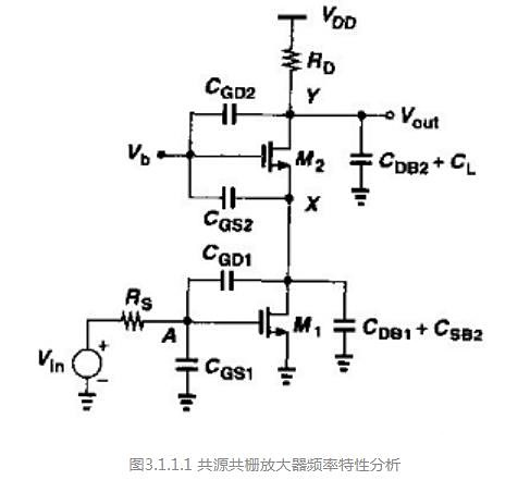 折疊式共源共柵 放大器