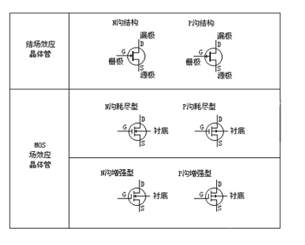 場(chǎng)效應(yīng)管型號(hào)識(shí)別