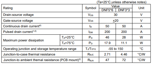 30v50a,KNG3703A場效應(yīng)管