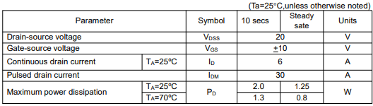 9926mos管,9926場(chǎng)效應(yīng)管