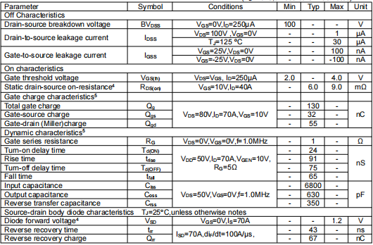 無刷控制器MOS管,KIA2910A場效應(yīng)管