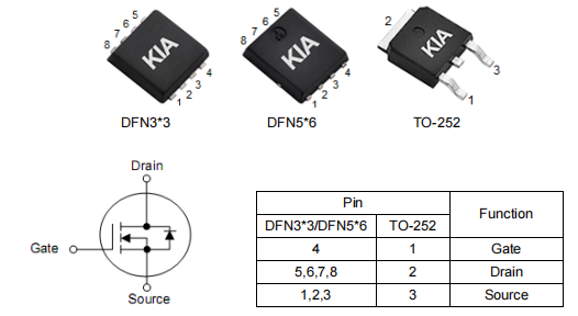 3403場效應管,KNX3403C參數(shù)