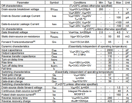 irfp260m參數(shù)代換,KNP9120A參數(shù)