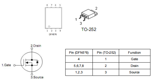 hy1603代換,KNX3406A場(chǎng)效應(yīng)管參數(shù)