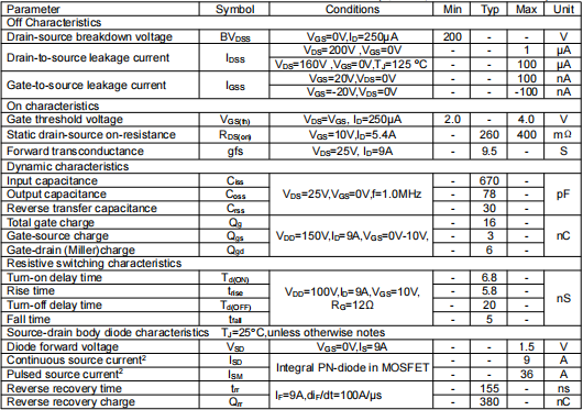 irf630,uf630代換,KIA4820N場(chǎng)效應(yīng)管