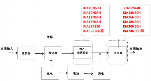 儲(chǔ)能電源場(chǎng)效應(yīng)管,KIA10N60H