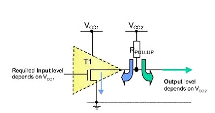 Open-drain,push-pull