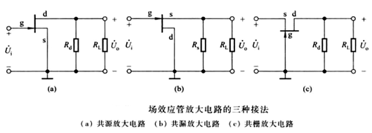 場效應管,放大電路