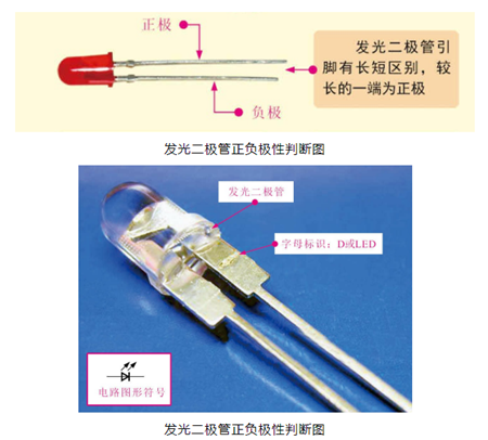 發(fā)光二極管封裝,尺寸