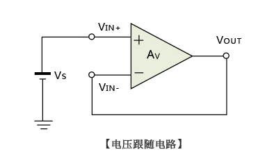 放大器,輸入電壓,輸出電壓