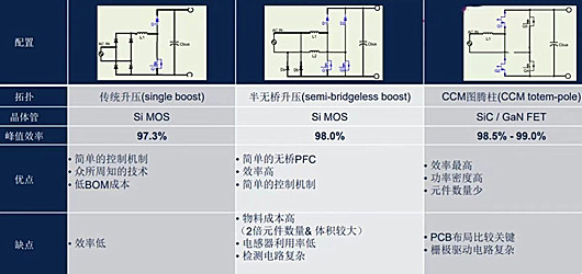 無橋pfc,電路,原理