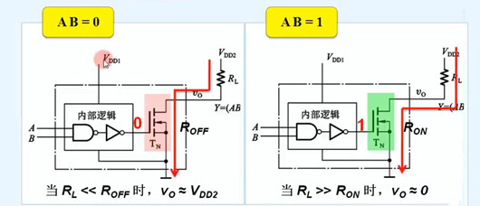 漏極開(kāi)路門(mén)電路