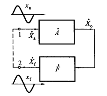 正弦波發(fā)生電路