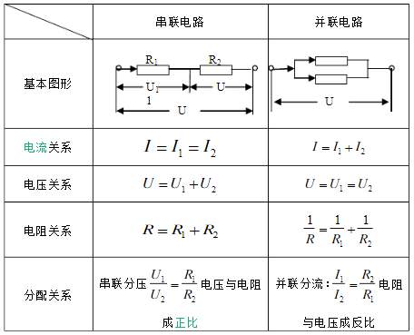 串聯(lián)電壓規(guī)律,公式,串聯(lián)電路電壓規(guī)律-KIA MOS管