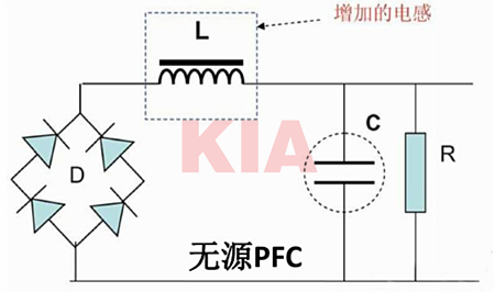 功率因數(shù)校正