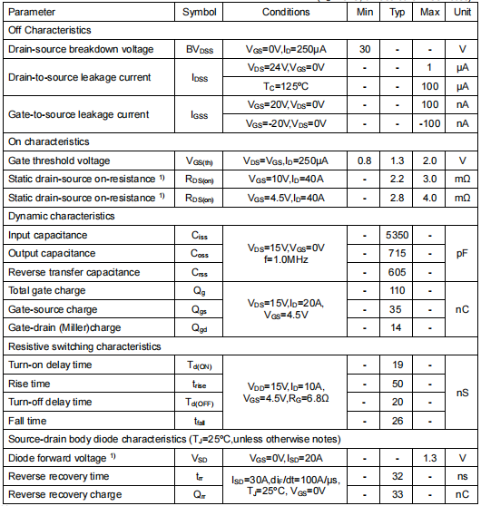 30v150a,KIA2803AB場(chǎng)效應(yīng)管