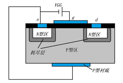 n溝道場效應管,原理