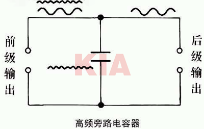 電容,電路,作用