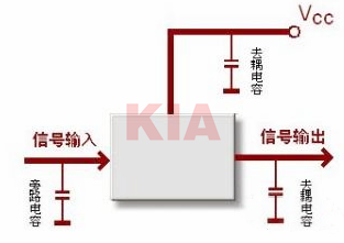 電容在電路中的作用,電容的用途-KIA MOS管