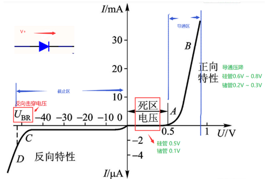 二極管反向電流,二極管正向電流和反向電流-KIA MOS管